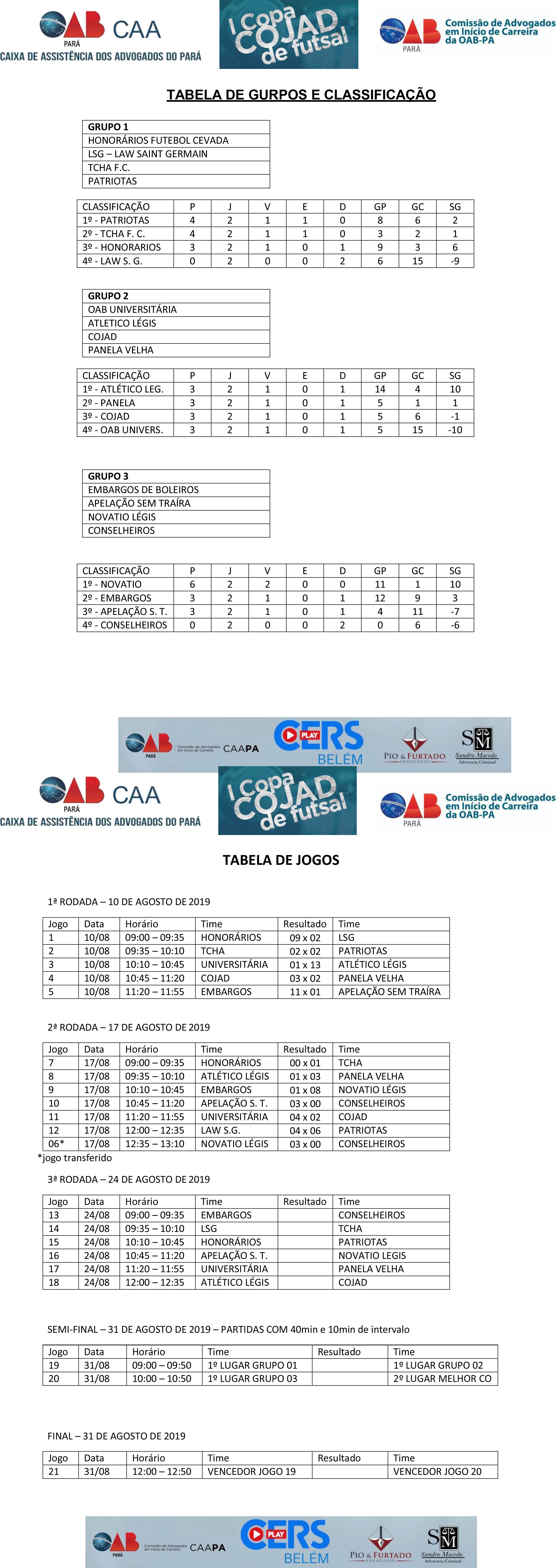 tabela1 20.08